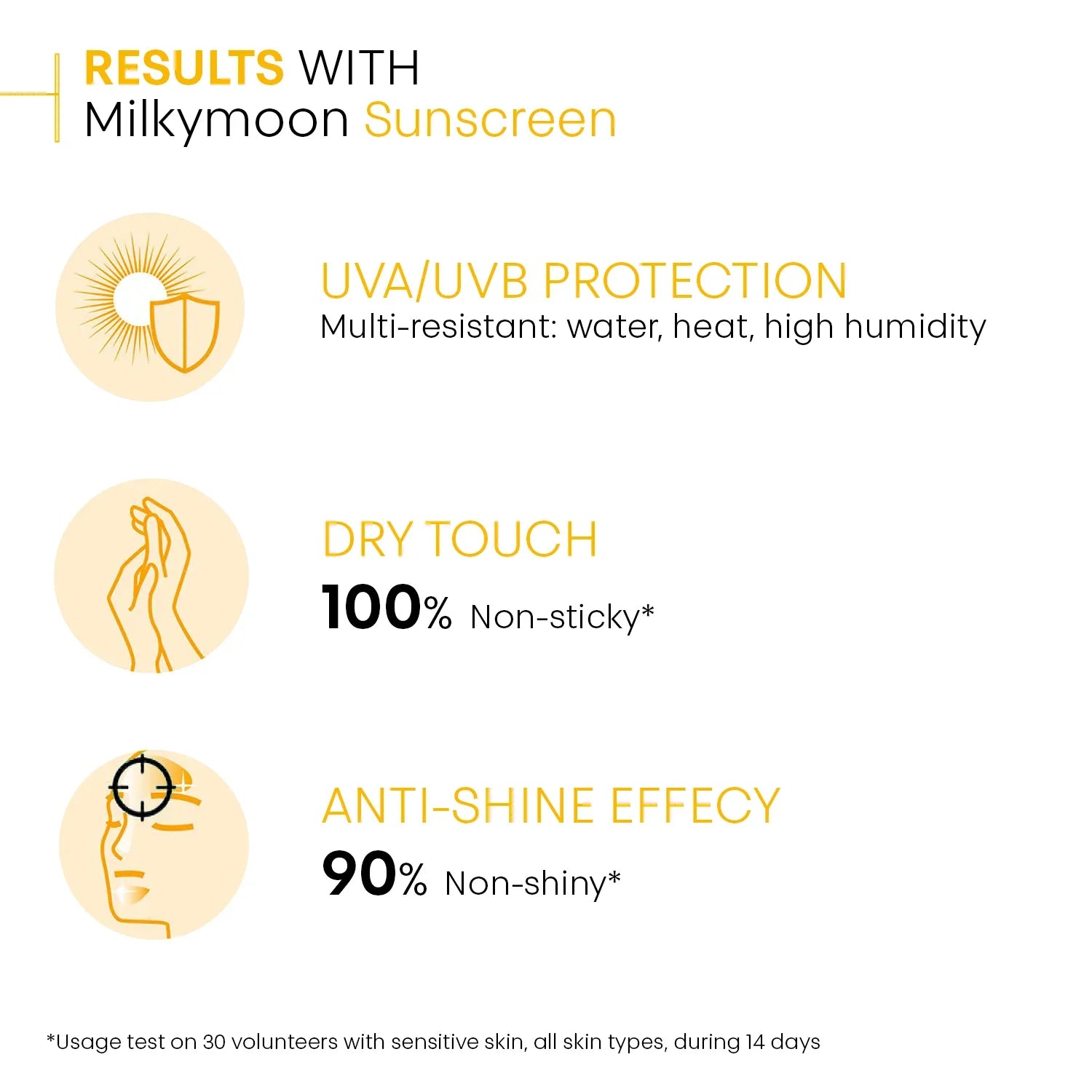 Milky Moon Ayurveda Sunscreen SPF50+++  50gm