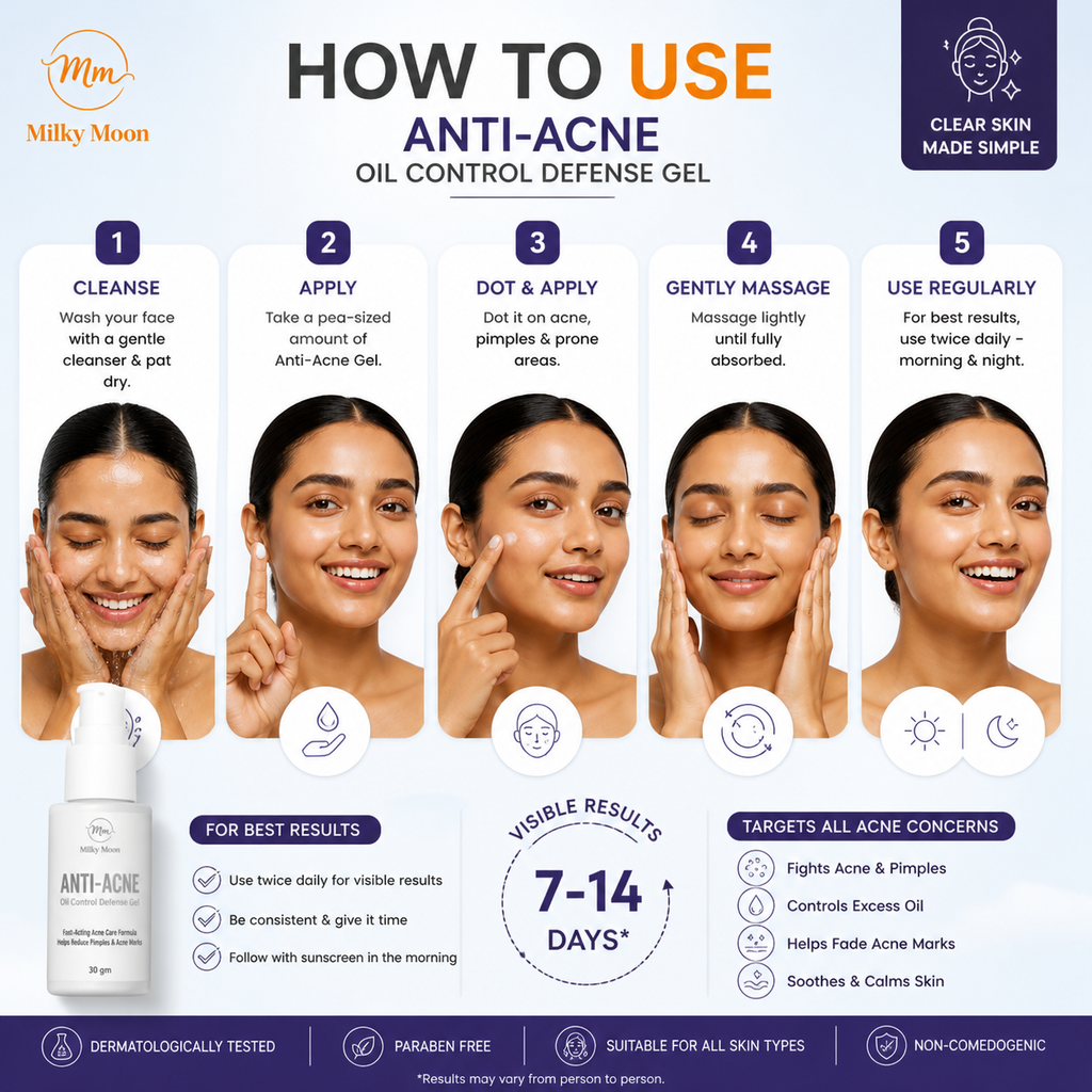 Anti-Acne Oil Control Defense Gel, Fast-Acting Formula, Fades Acne Marks, All Skin Types, 30 gm